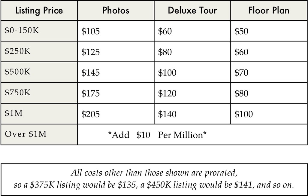 Price Structure Oct 2015-Present